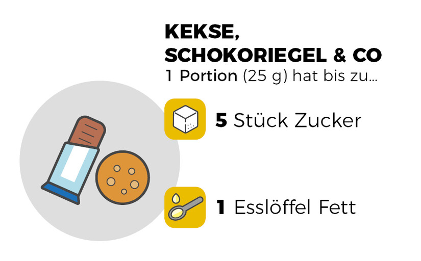 Infografik Kekse Schokoriegel und Co