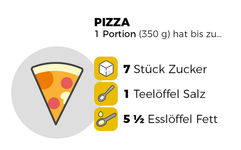 Infografik Pizza