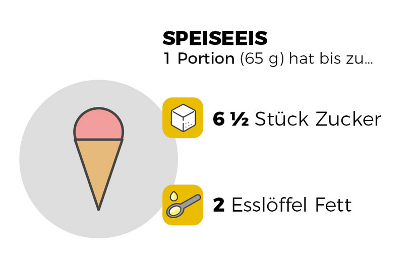 Infografik Eis