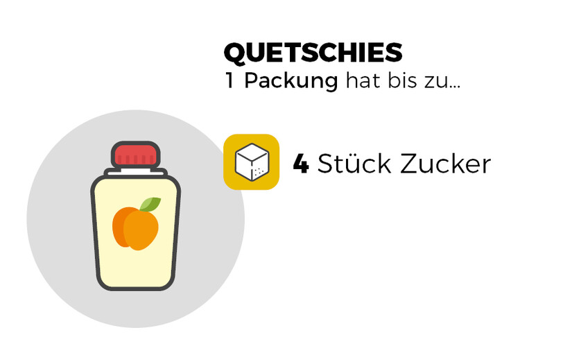 Infografik Quetschies