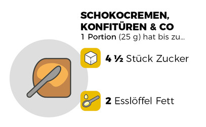 Infografik Schokocremen Konfitüren und Co 25 g