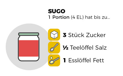 Infografik Sugo