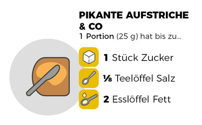 Infografik Pikante Aufstriche und Co 25 g