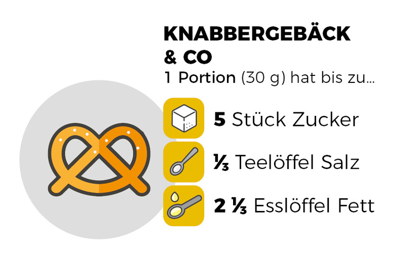 Infografik Knabbergebäck und Co4