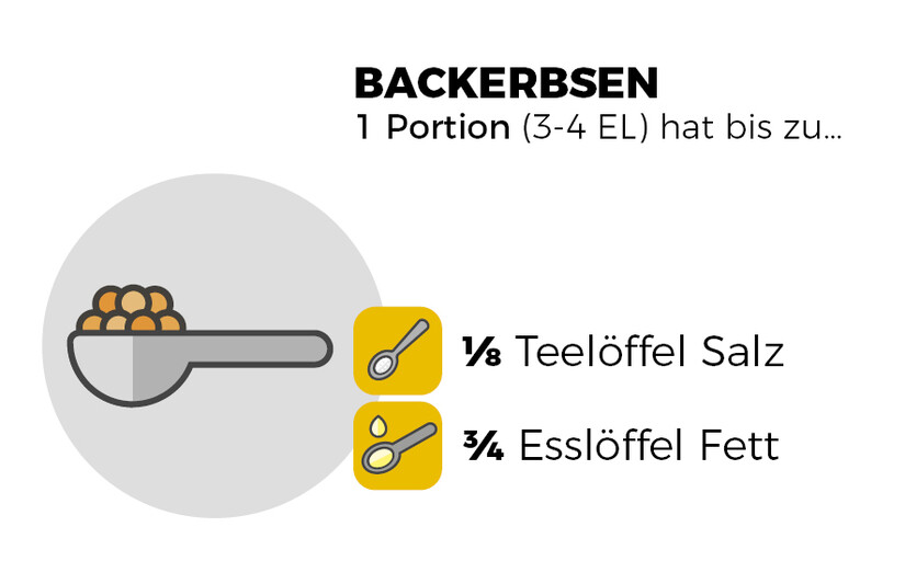 Infografik Backerbsen
